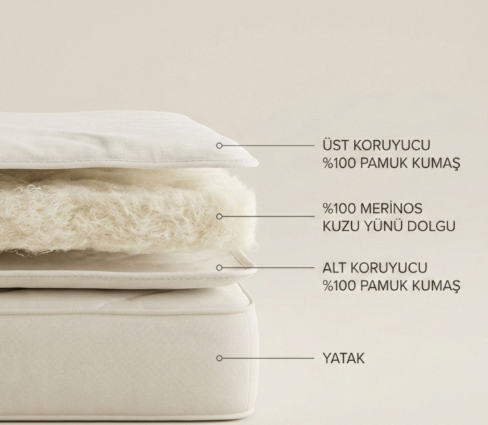 Surmatelas en Laine Mérinos 180x200 – Confort Naturel Premium | Maison Royale Collection
